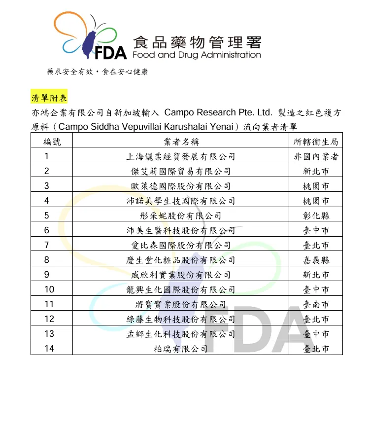 20251121-亦鴻企業有限公司自新加坡輸入Campo Research Pte. Ltd.製造之紅色複方原料（Campo Siddha Vepuvillai Karushalai Yenai）流向業者清單。（食藥署提供）