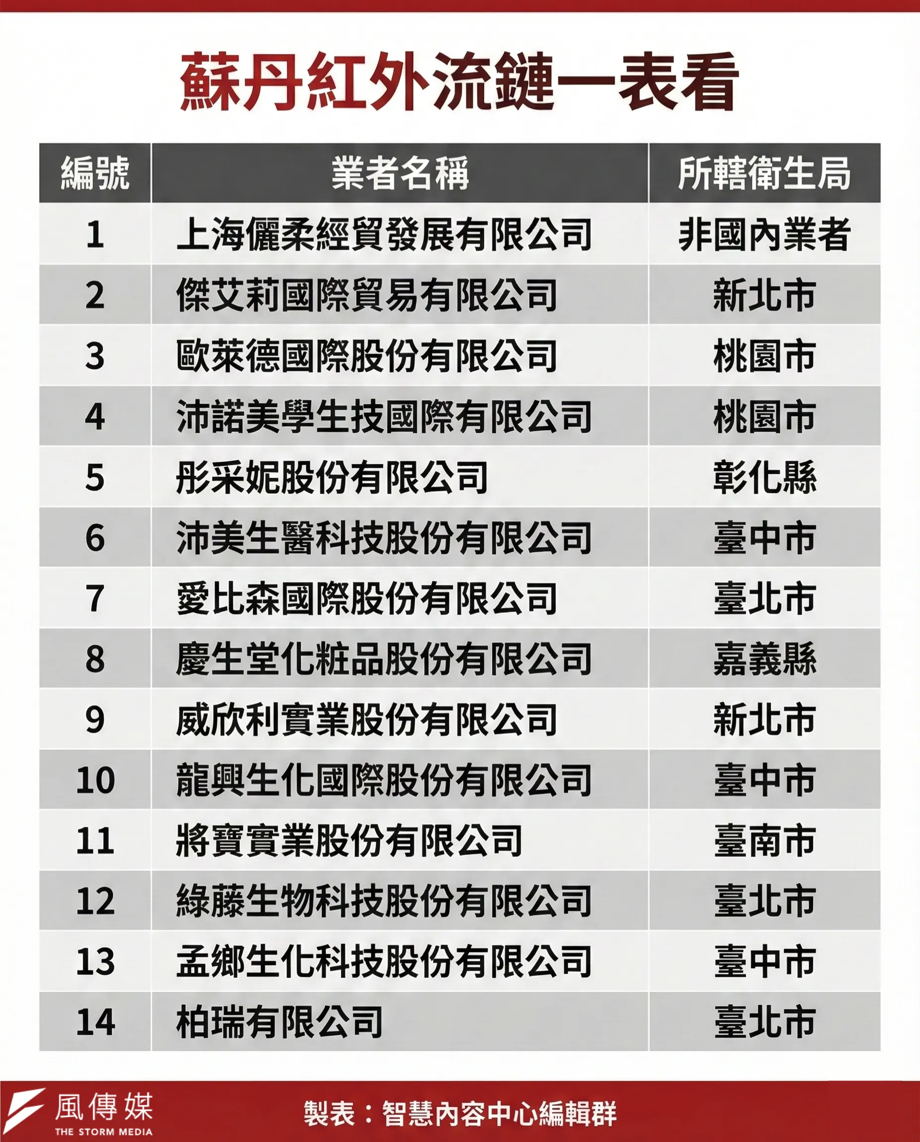 （圖／智慧內容中心製）