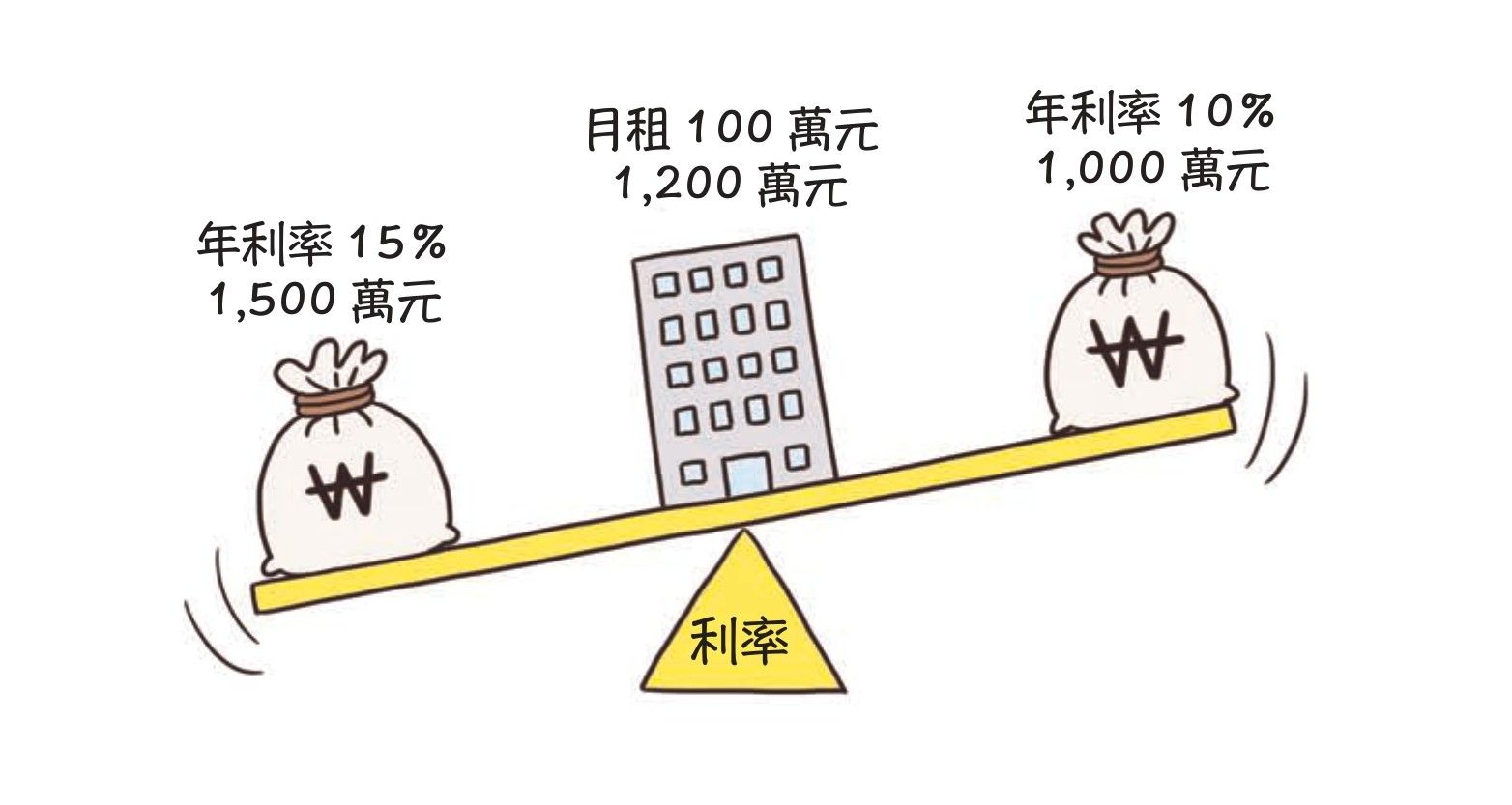 學校沒教的通膨真相：從薪水變薄到物價飛漲，搞懂投資與資產配置，賺到財富自由的第一桶金。（圖／感電出版提供）