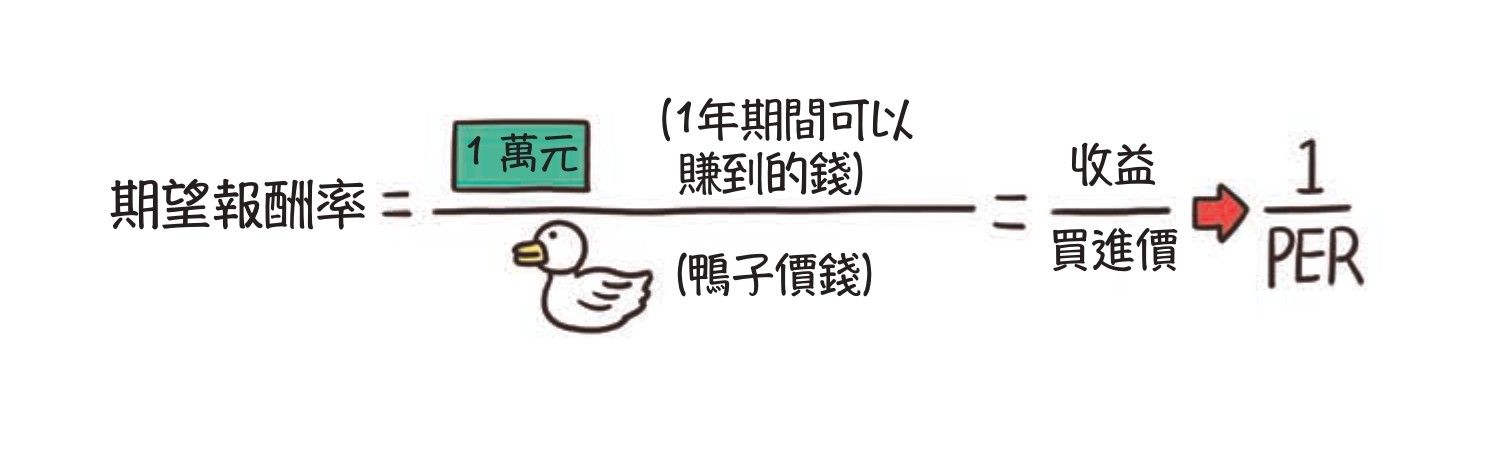 學校沒教的通膨真相：從薪水變薄到物價飛漲，搞懂投資與資產配置，賺到財富自由的第一桶金。（圖／感電出版提供）