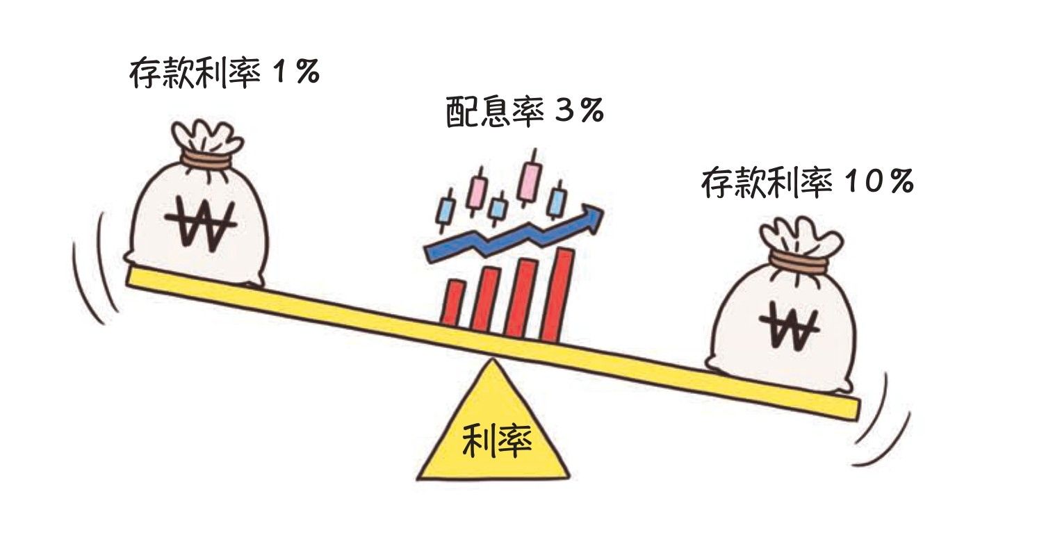 學校沒教的通膨真相：從薪水變薄到物價飛漲，搞懂投資與資產配置，賺到財富自由的第一桶金。（圖／感電出版提供）