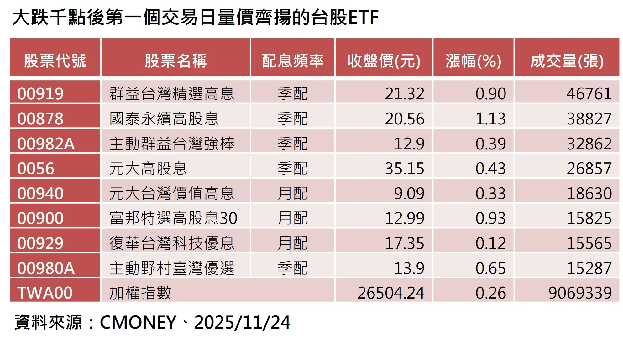 1125 量價齊揚圖片2.jpg