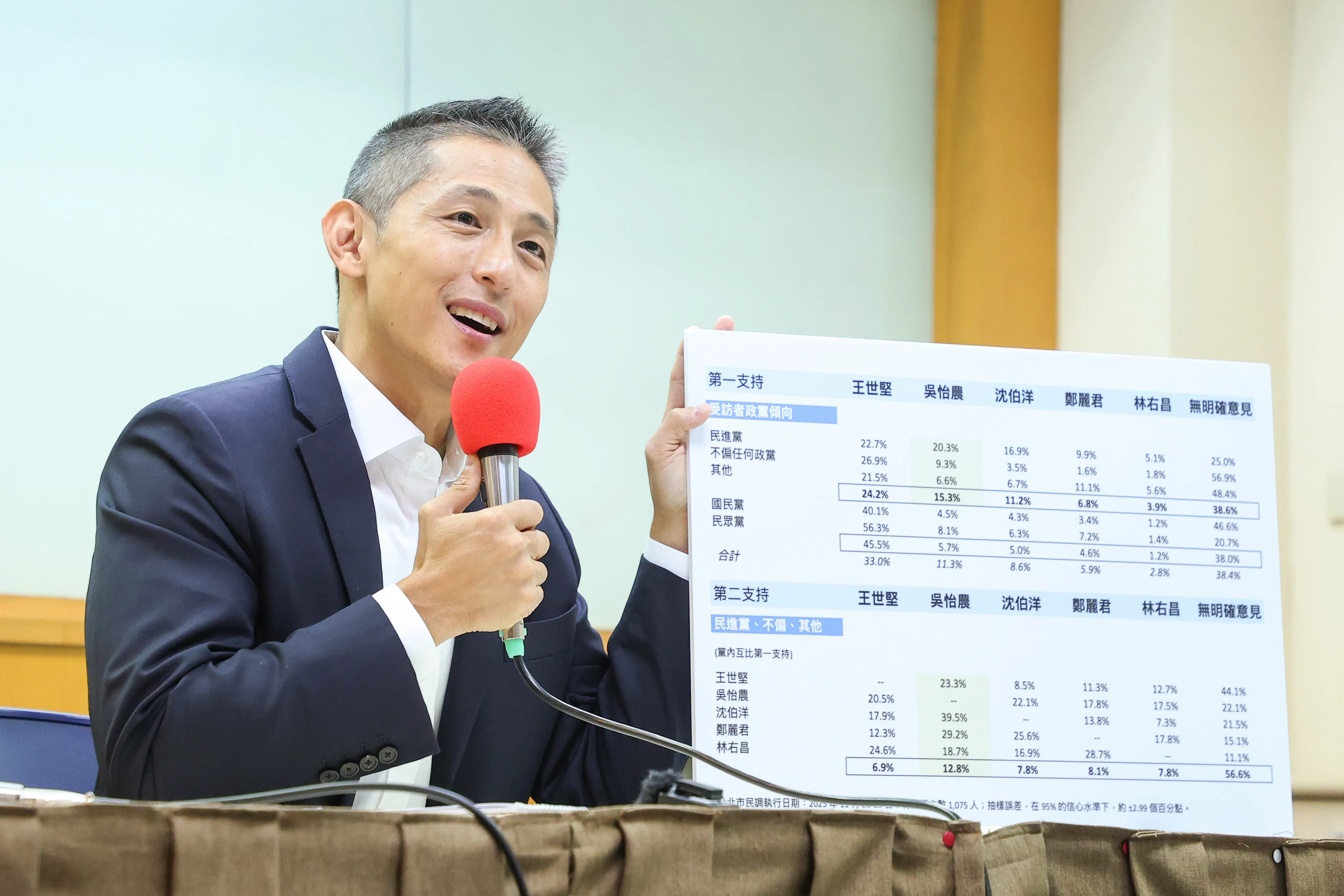 20251126-壯闊台灣創辦人吳怡農26日召開民調公布記者会，呼びかけ党总部に最も競争力のある要選作出を促した。（颜麟宇撮影）