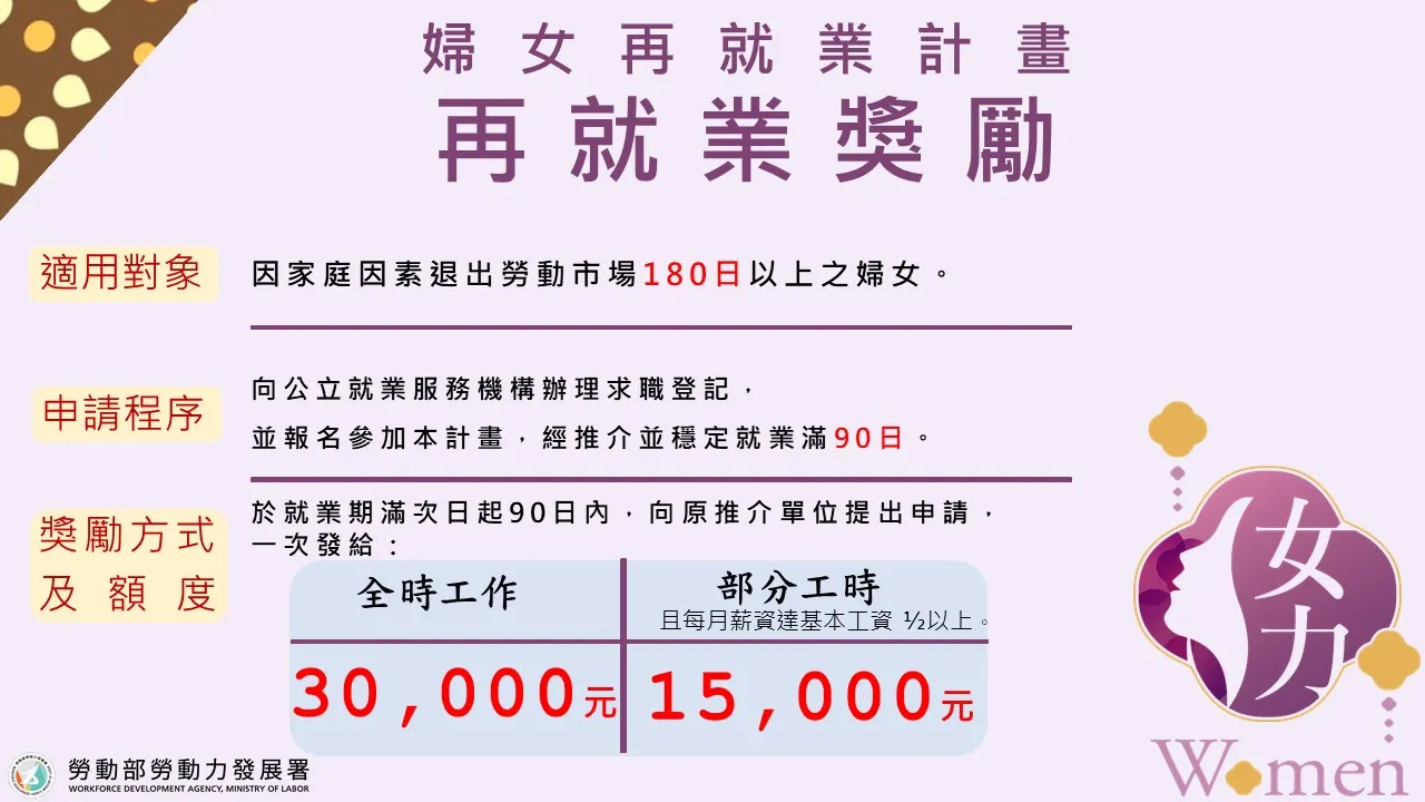 勞動部婦女再就業計畫，提供婦女再就業獎勵。（圖／勞動力發展署北分署提供）