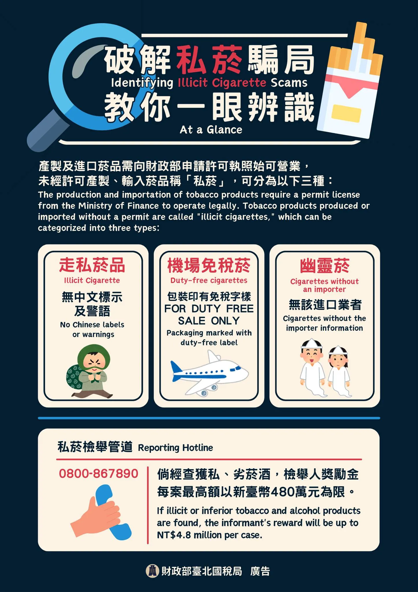 辨識私菸方法。（圖／取自臺北國稅局臉書）