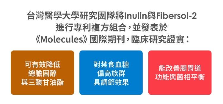市面上已經有以 Fibersol-2＋Inulin＋Peptone專利複方纖維粉，能把「降血脂＋穩血糖＋顧腸胃」變成每天都做得到的事。