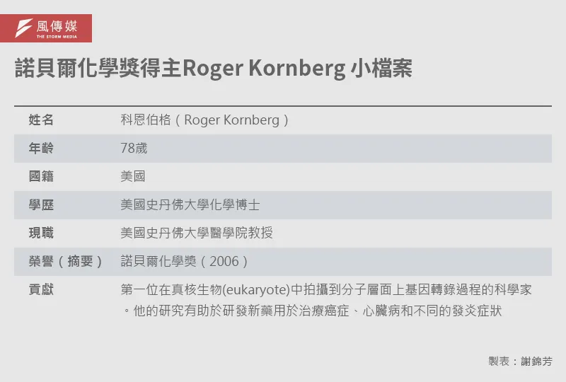 20251126-e401_01-諾貝爾化學獎得主Roger Kornberg 小檔案