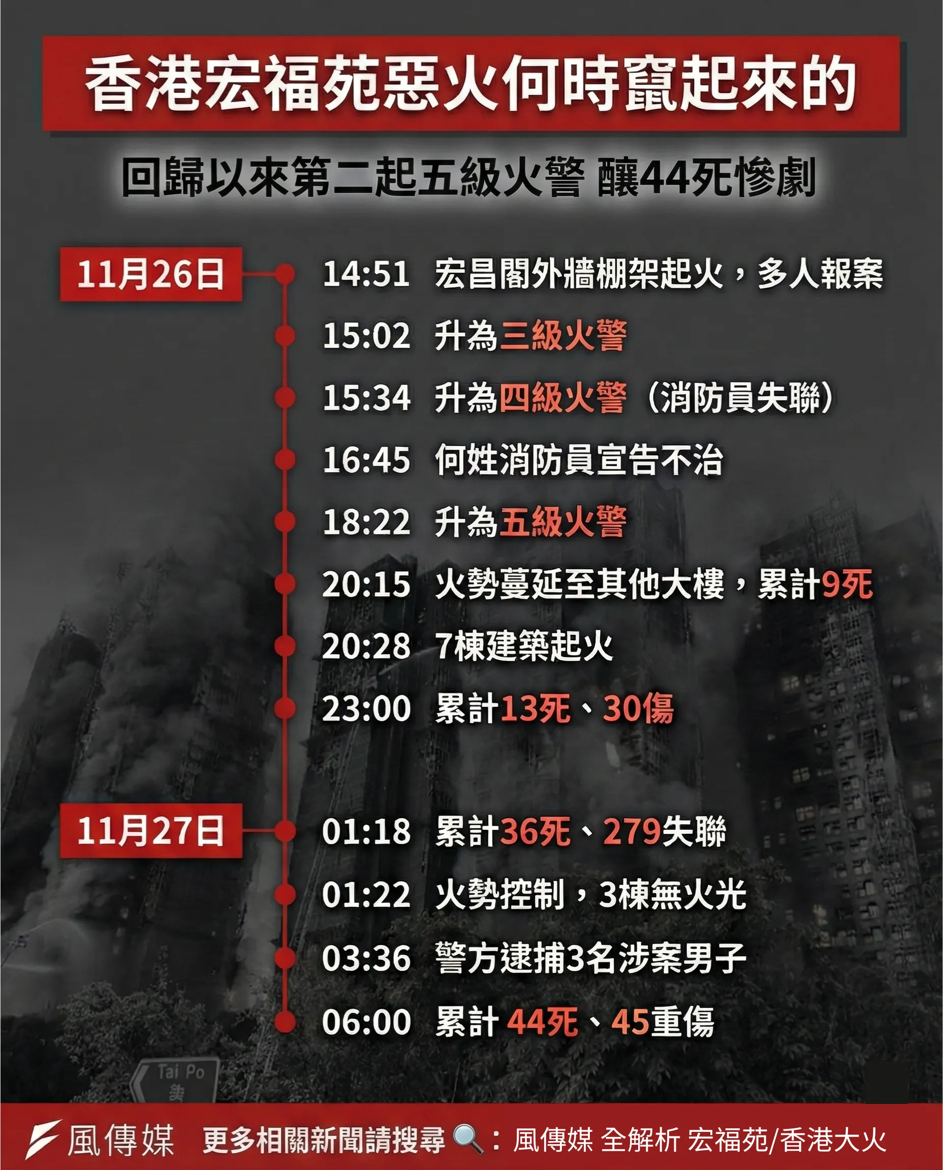 （圖／智慧內容中心後製）