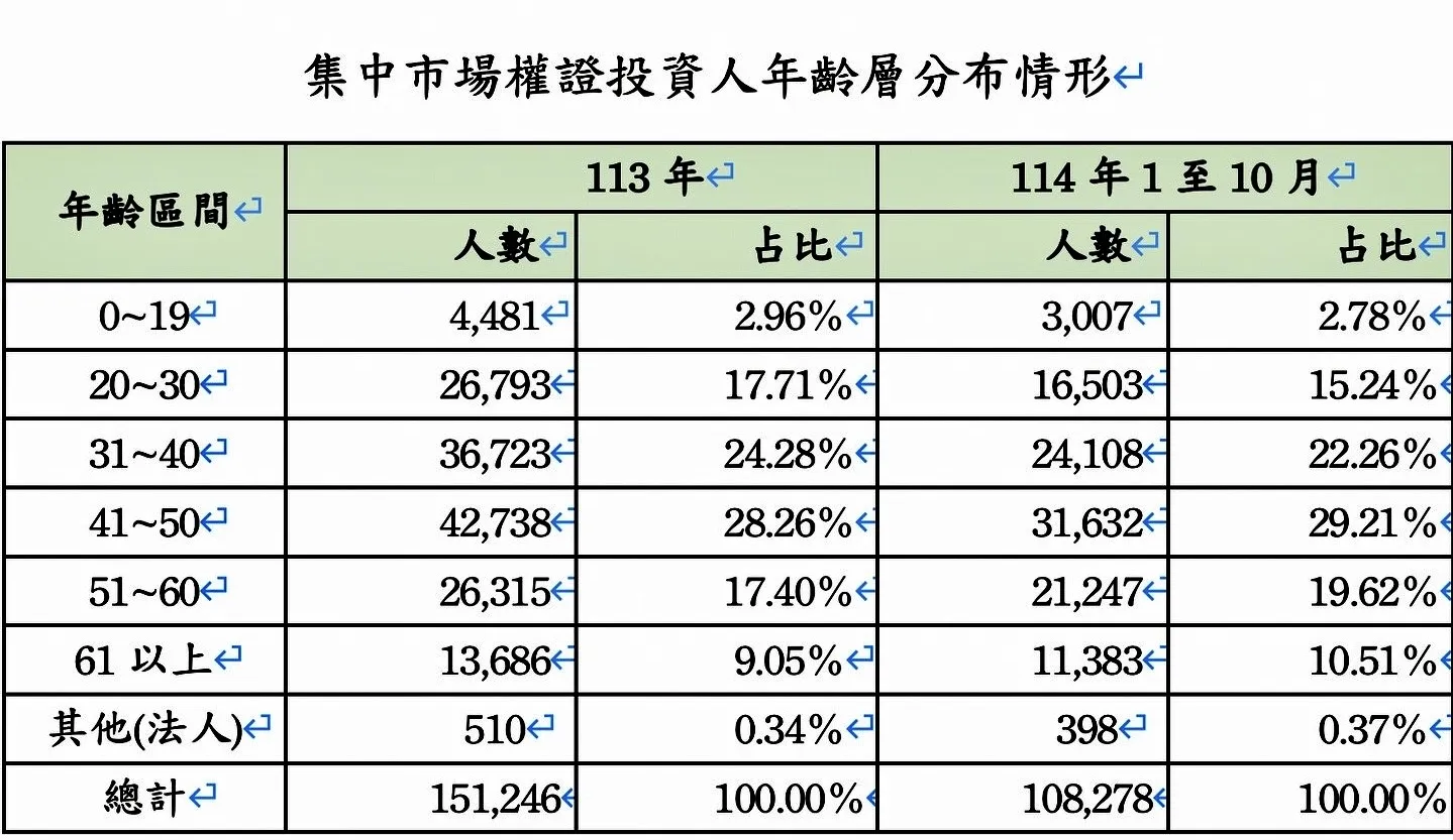 20251127-金管會權證統計