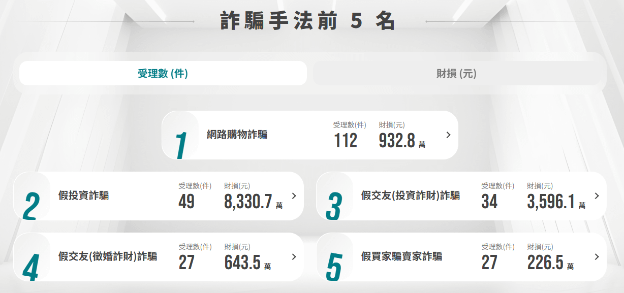 警政署刑事警察局提醒民眾，政府不會主動以電話、簡訊、LINE或社群訊息要求操作領取現金」，呼籲民眾務必提高警覺。（圖／警政署刑事警察局提供）