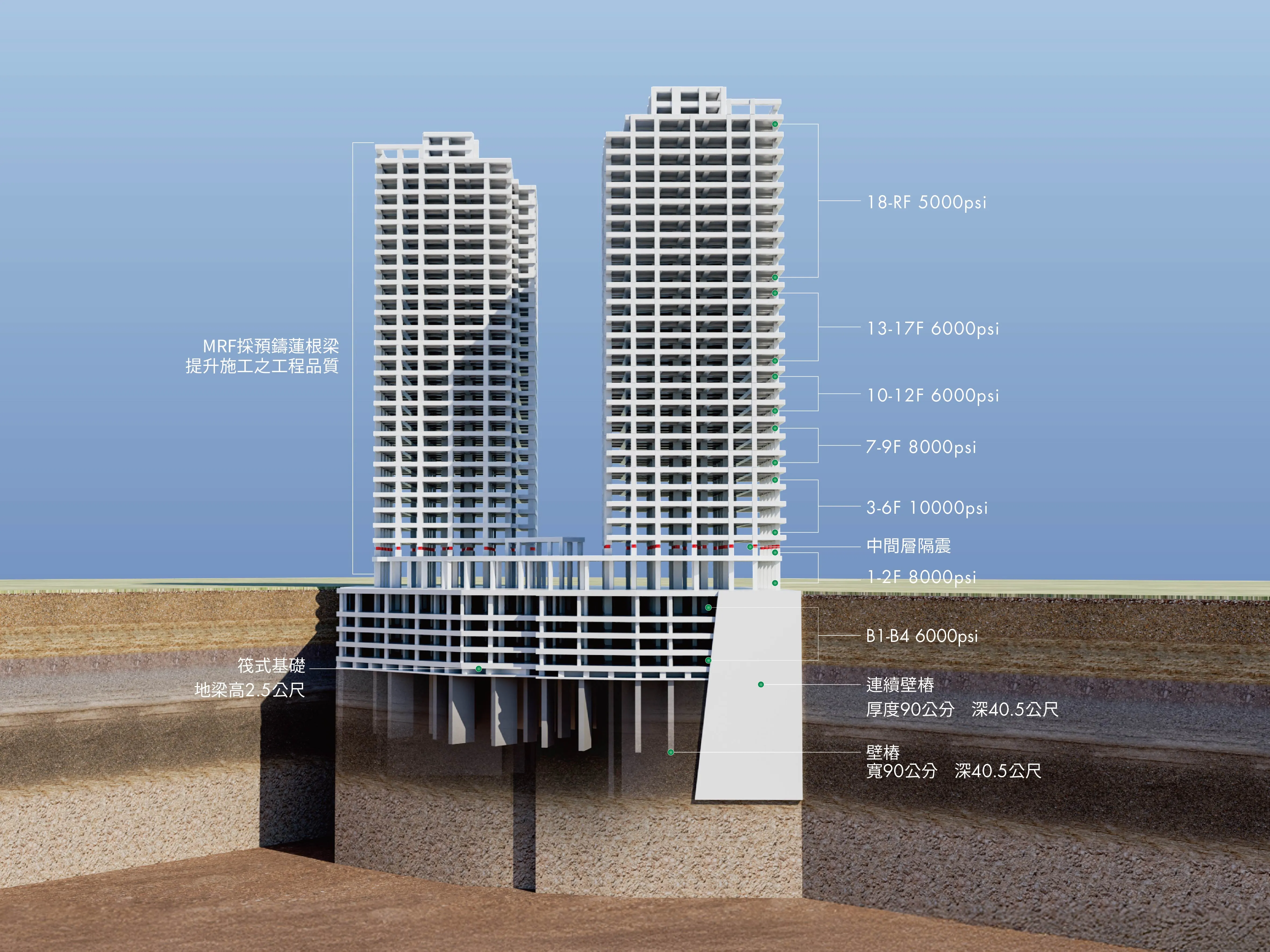 「遠揚之森A⁺」為高規格隔震宅，採用日本第一大廠OILES隔震墊，並採用耐震安全之New RC構造，再搭配由日本的最新「蓮根梁預鑄工法」。