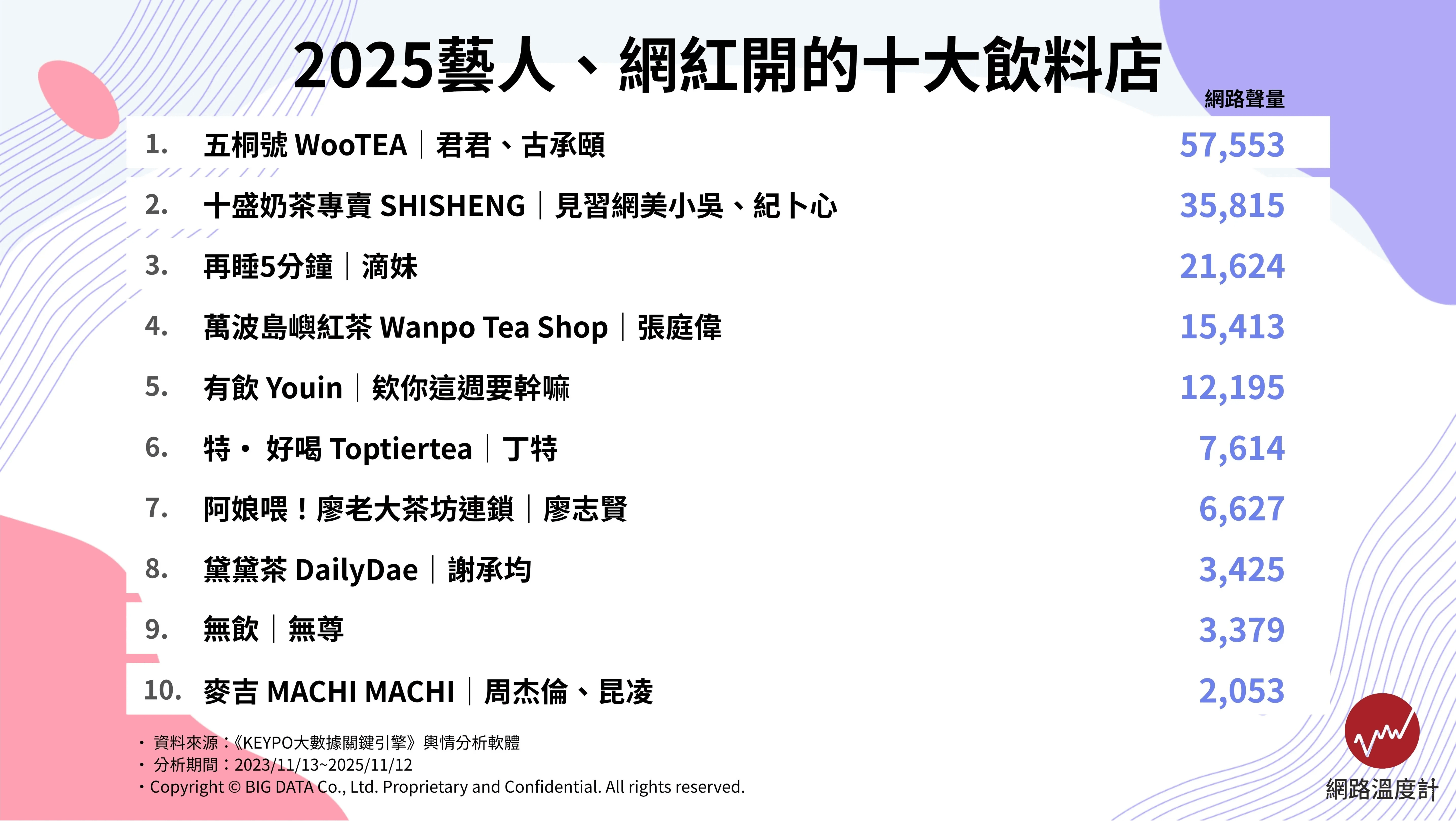 （圖／網路溫度計DailyView提供）