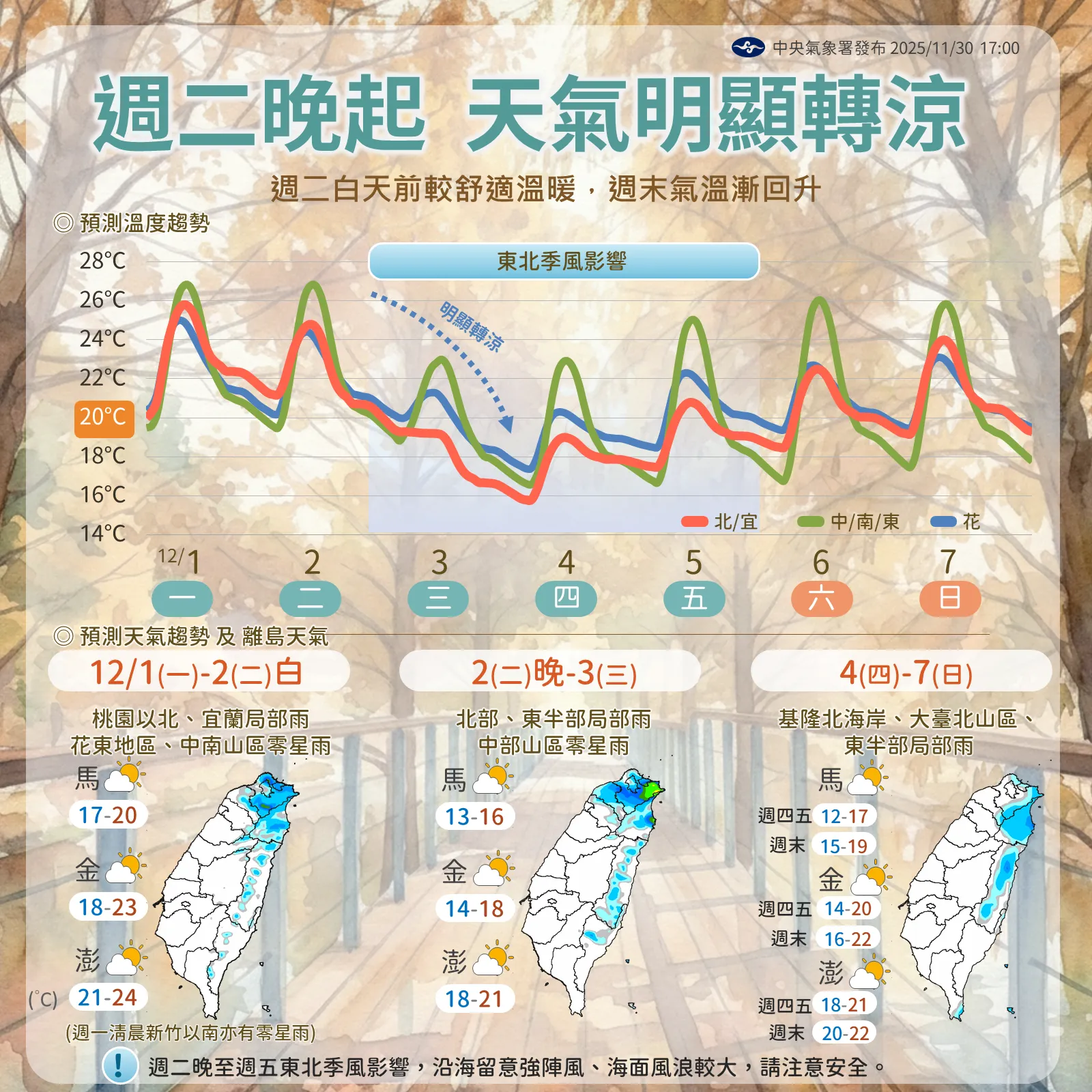 未來一周天氣預報。（圖／氣象署提供）