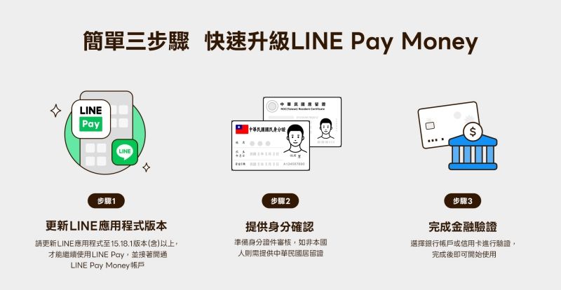 LINE Pay Money啟用3步驟。（圖／翻攝自LINE Pay官網）