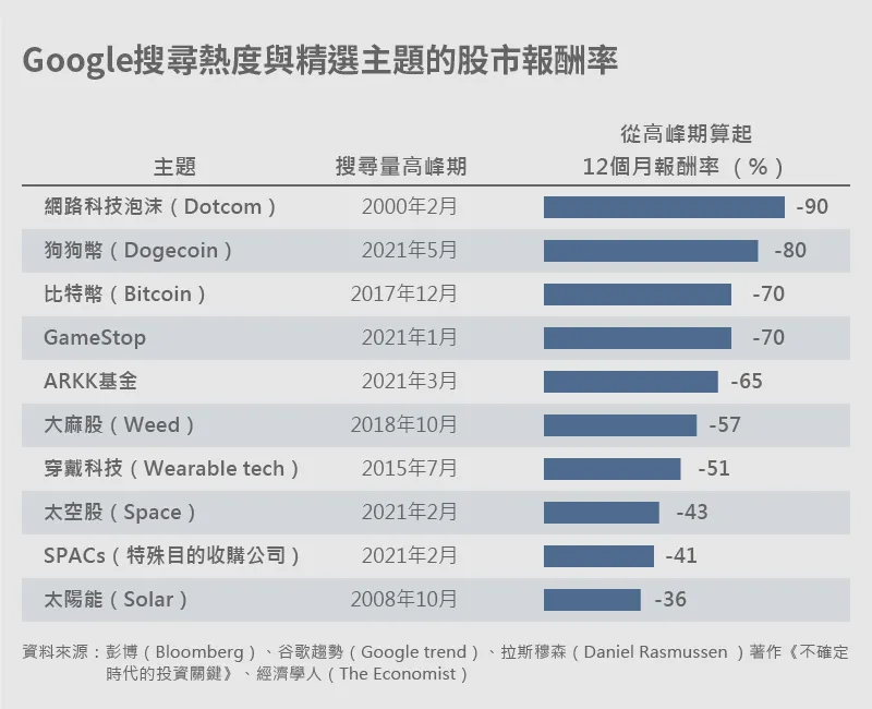 バブルがもうすぐ崩壊しそうなとき、しばしば大量の個人投資家が参入する。