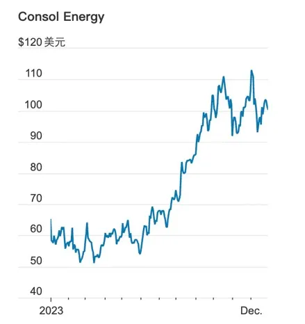 圖片來源：華爾街日報
