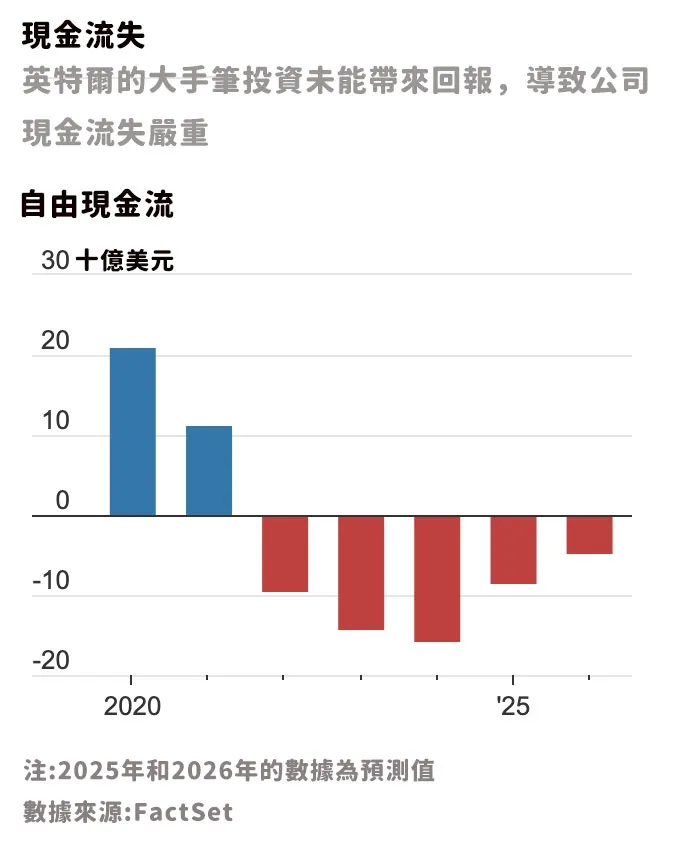 圖片來源：華爾街日報