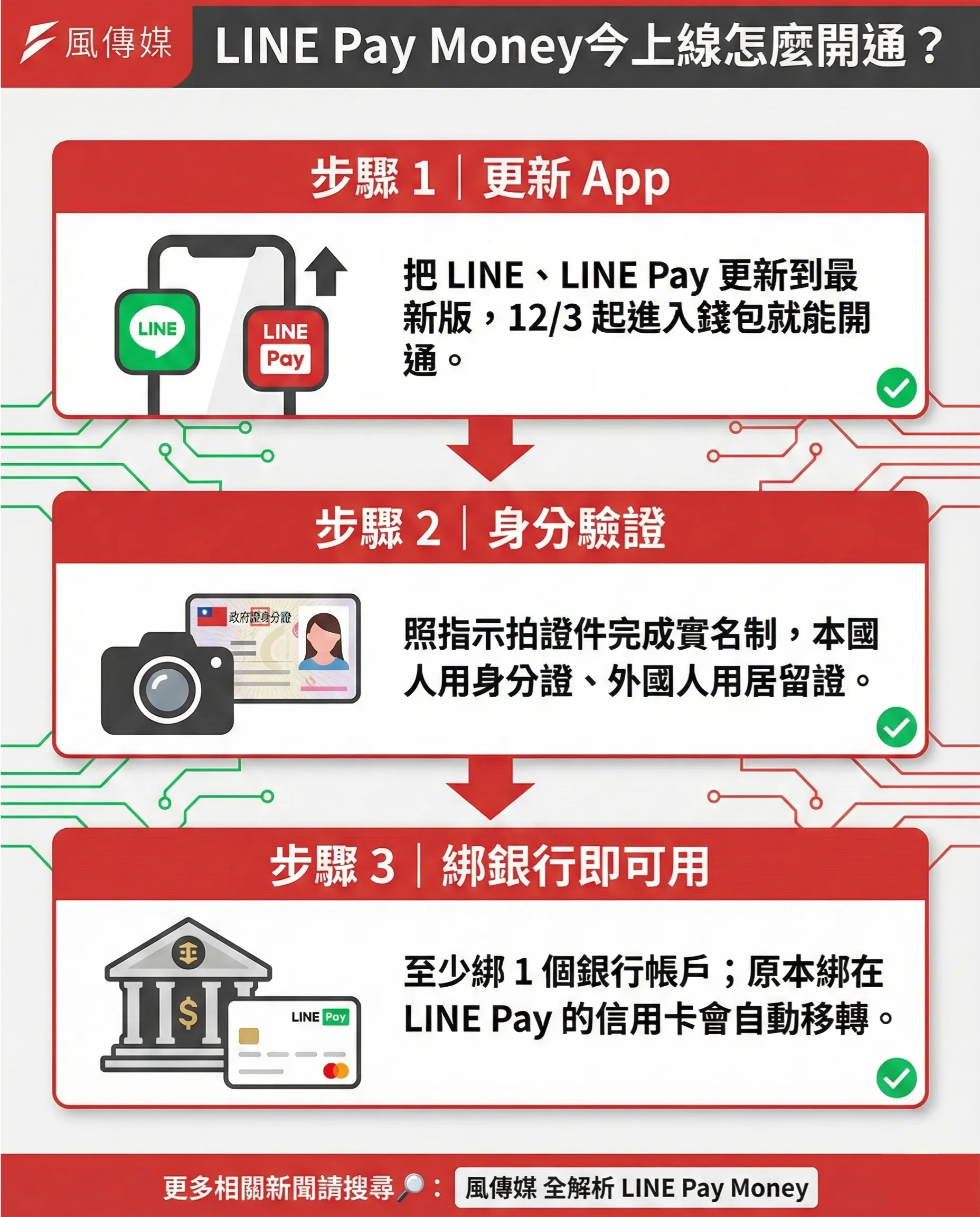 （圖／智慧內容中心製）