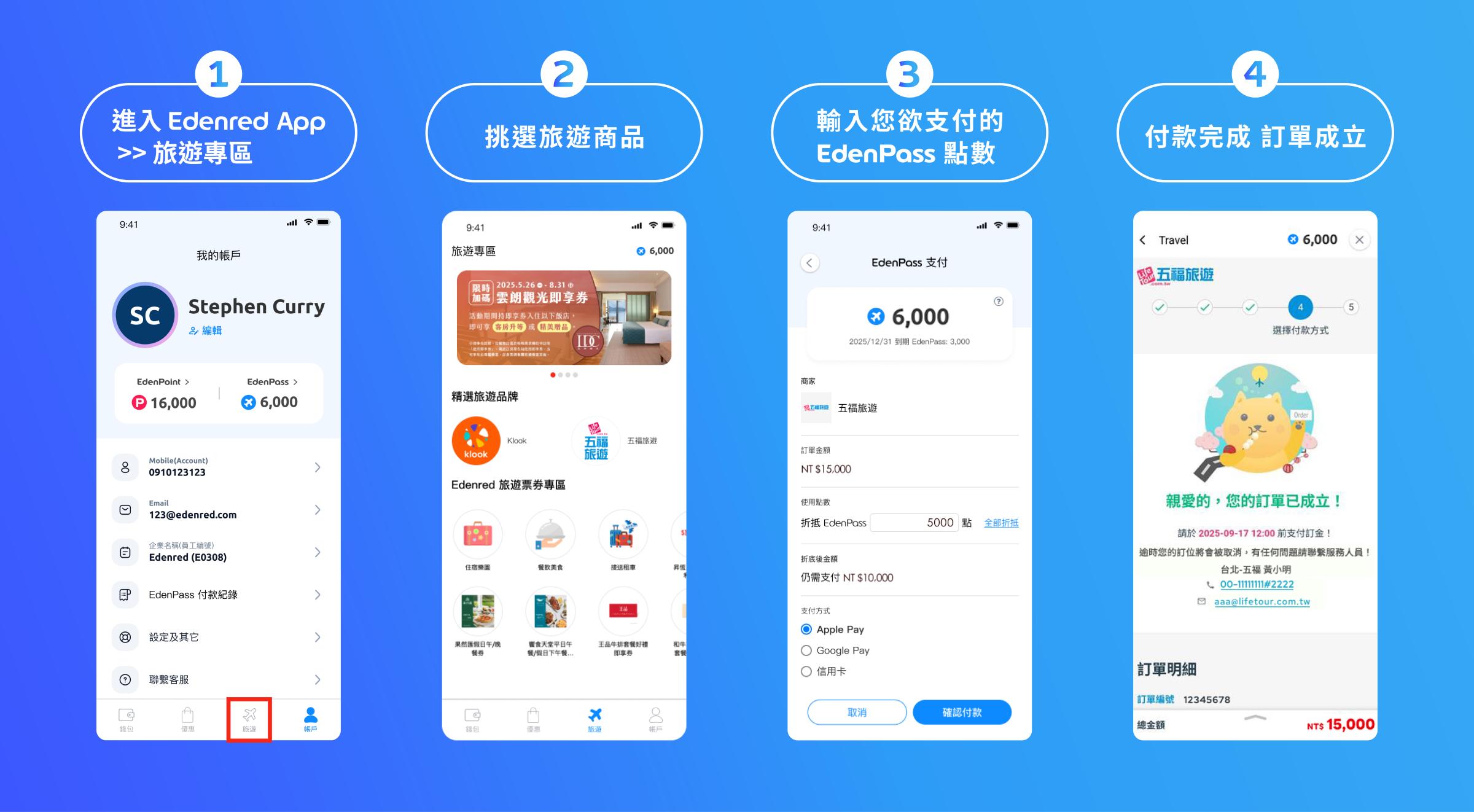 全球數位服務領導品牌 Edenred打造全新的員工福利解決EdenPass，讓旅遊補助管理更省力、員工體驗更便利。(圖_宜睿智慧提供)