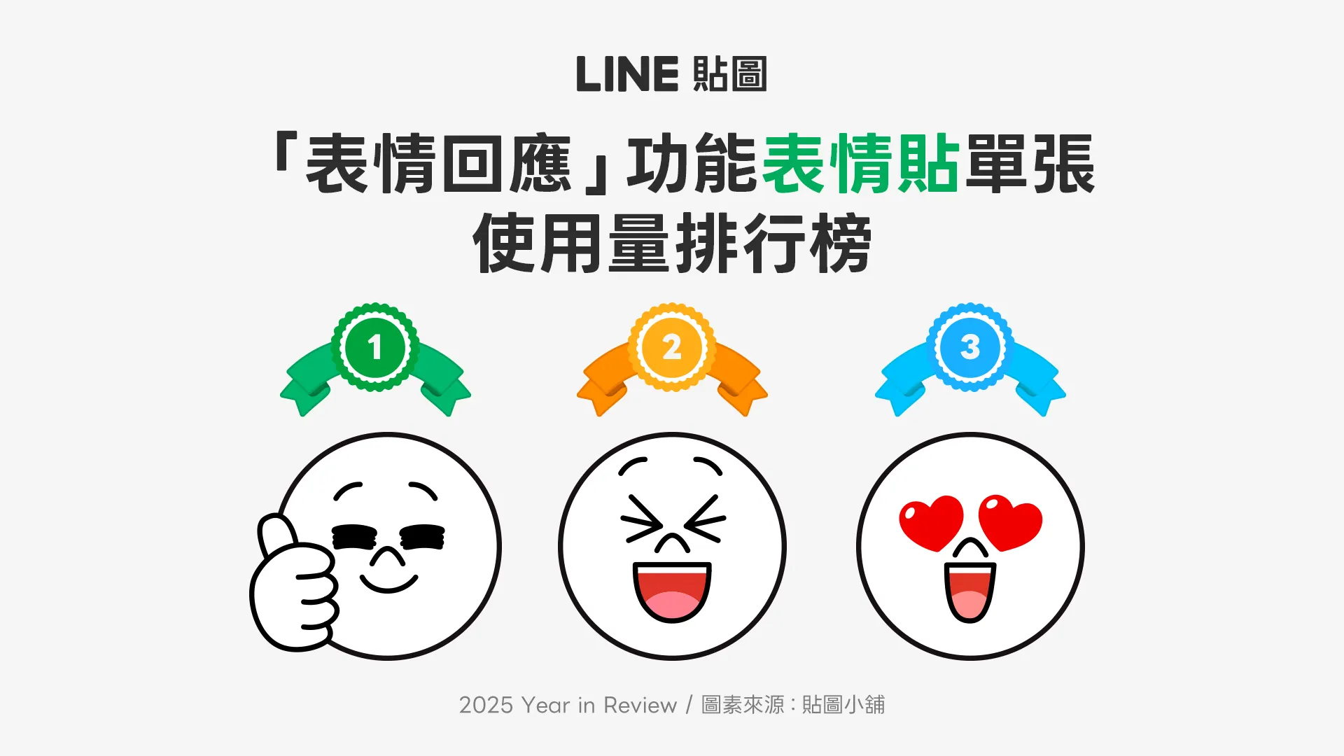 「LINE貼圖」表情貼單張使用量排行榜。（圖／取自LINE）