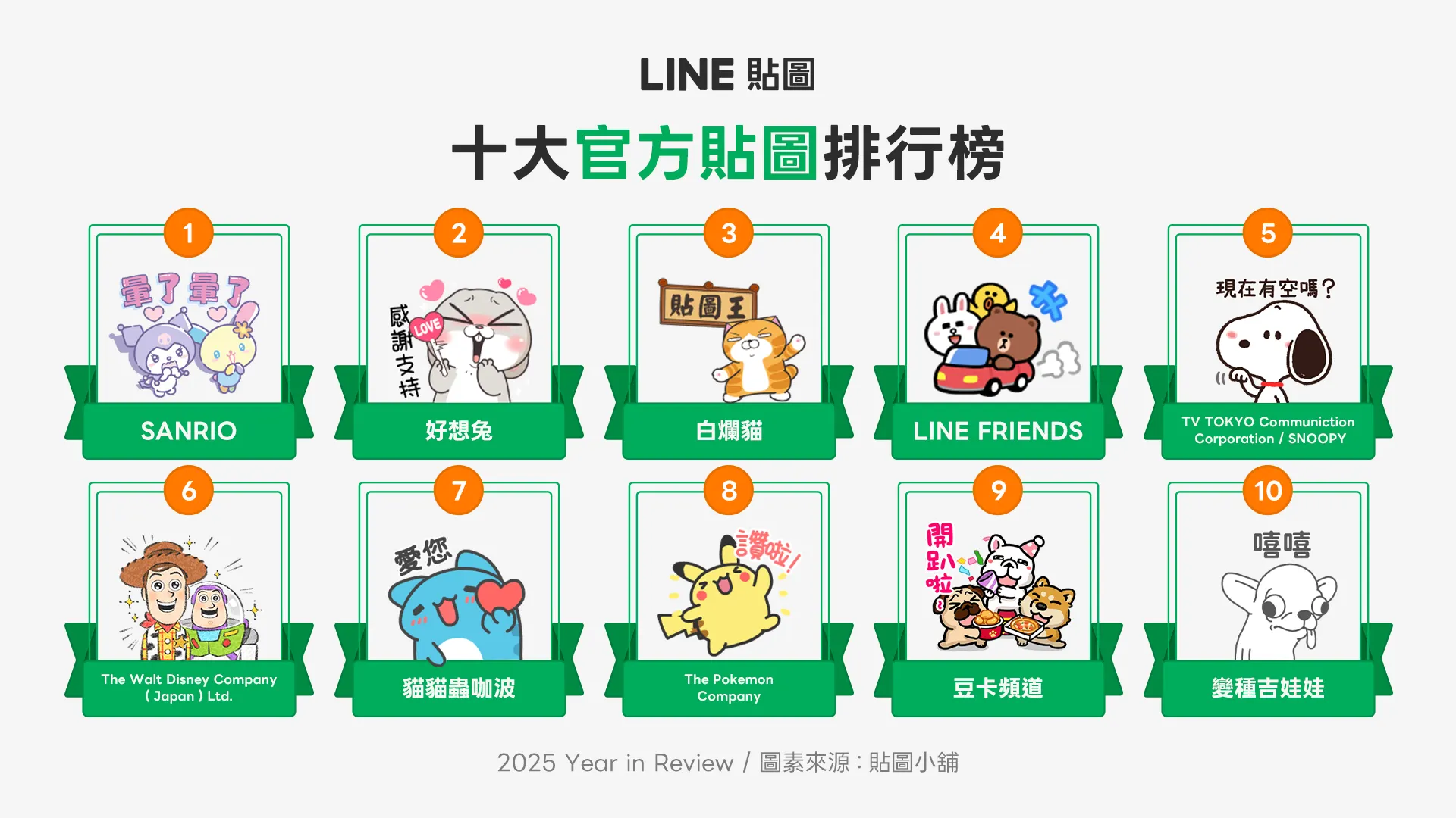 「LINE貼圖」十大官方貼圖排行榜。（圖／取自LINE）