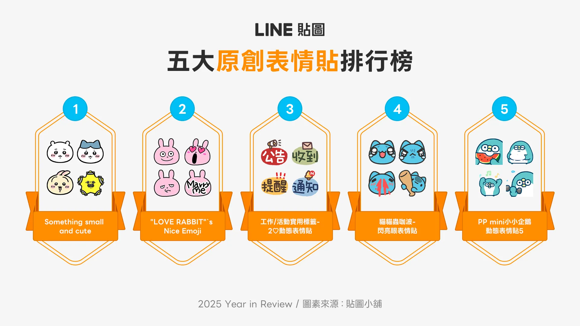 「LINE貼圖」五大原創表情貼排行榜。（圖／取自LINE）