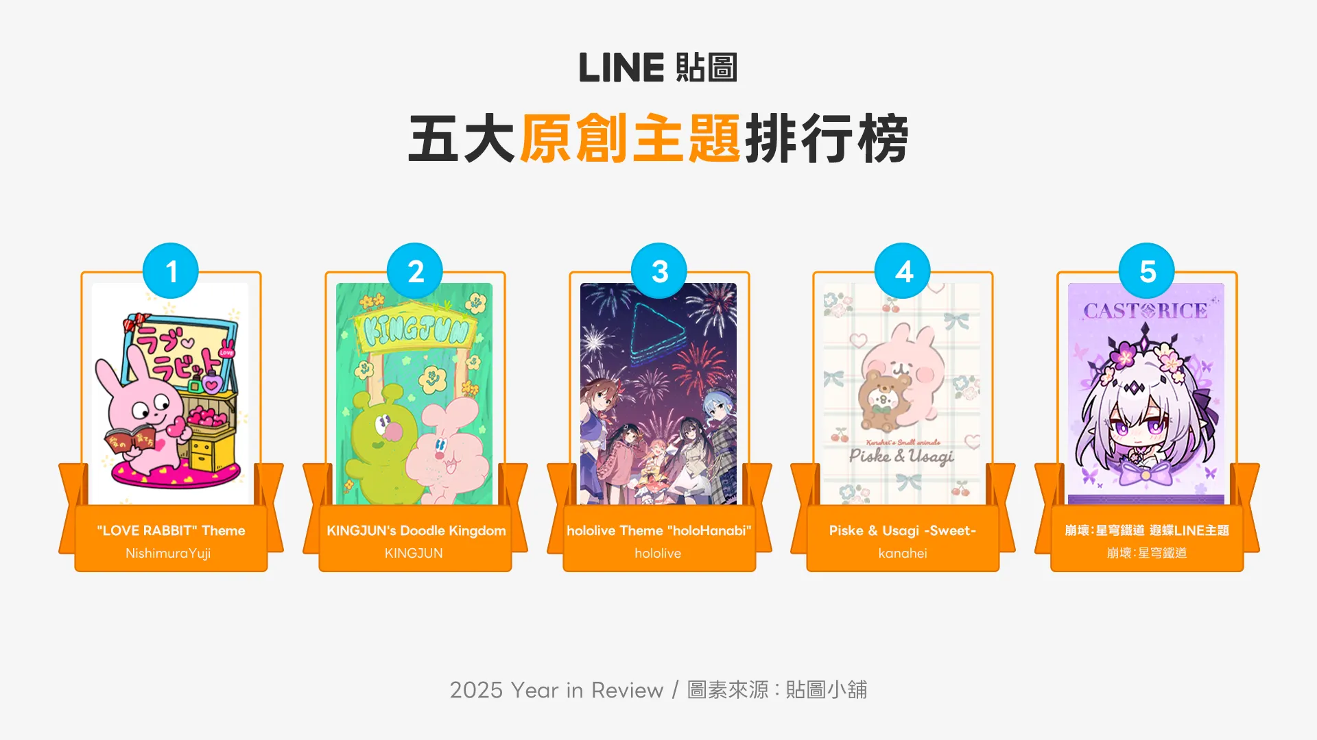 「LINE貼圖」五大原創主題貼排行榜。（圖／取自LINE）