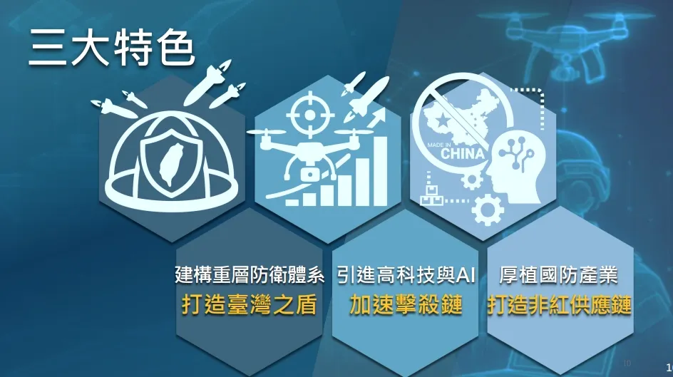 国防部が発表した「強化防衛韌性及び非対称戦力特別予算」の資料で三大特徴を挙げています。（国防部公開資料より）