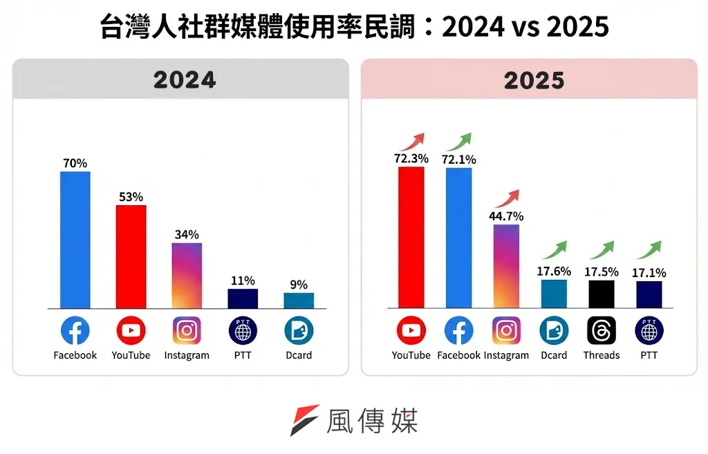 （圖／風生活製）