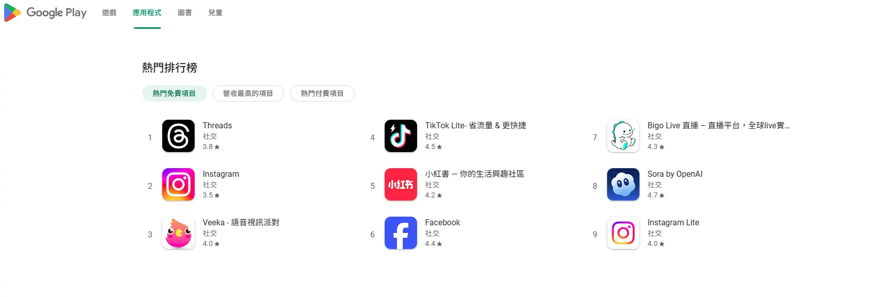 Google Play「社交APP排行」中，前兩名由Threads和IG包辦。（圖／翻攝自Google Play）