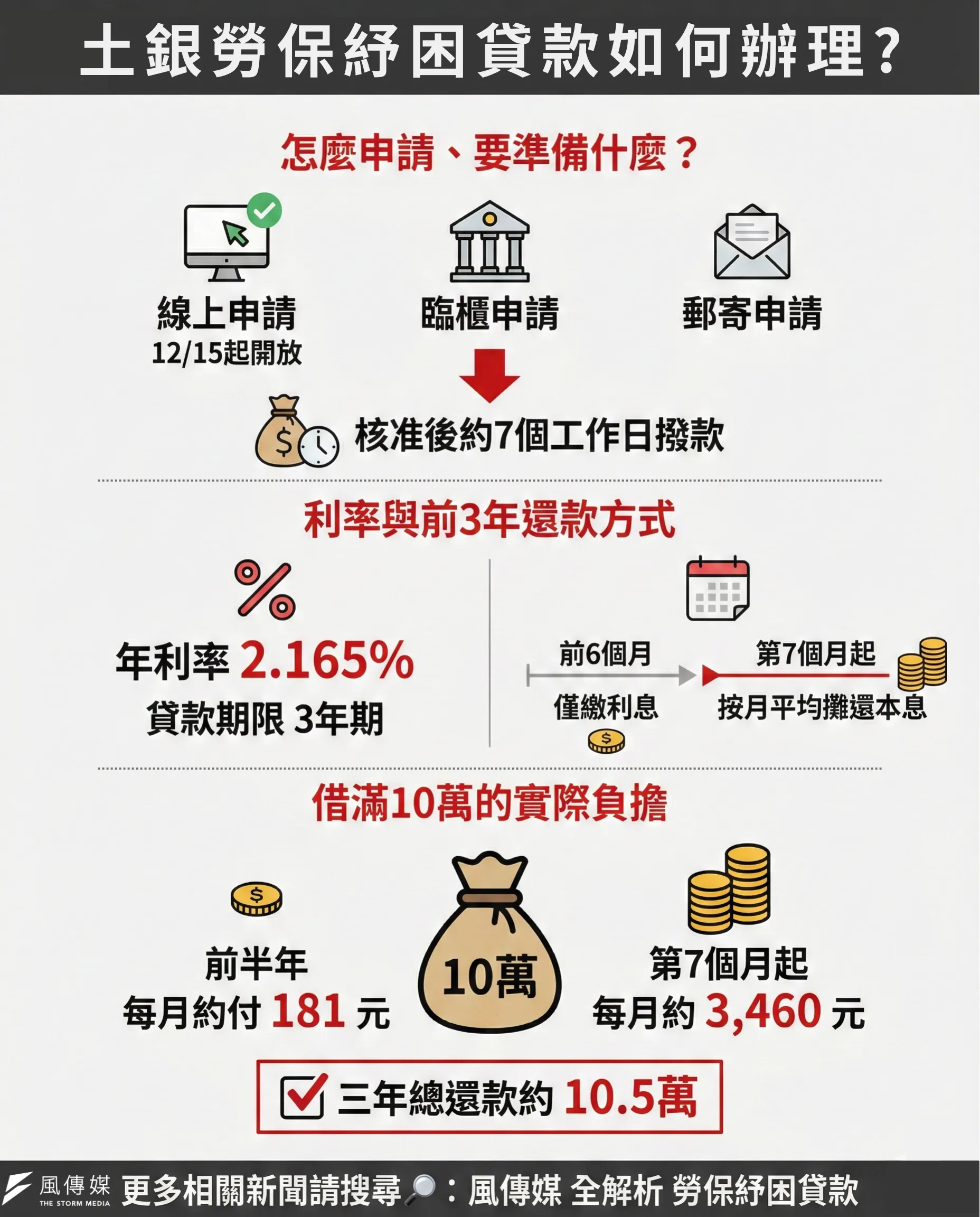 （圖／智慧內容中心製）