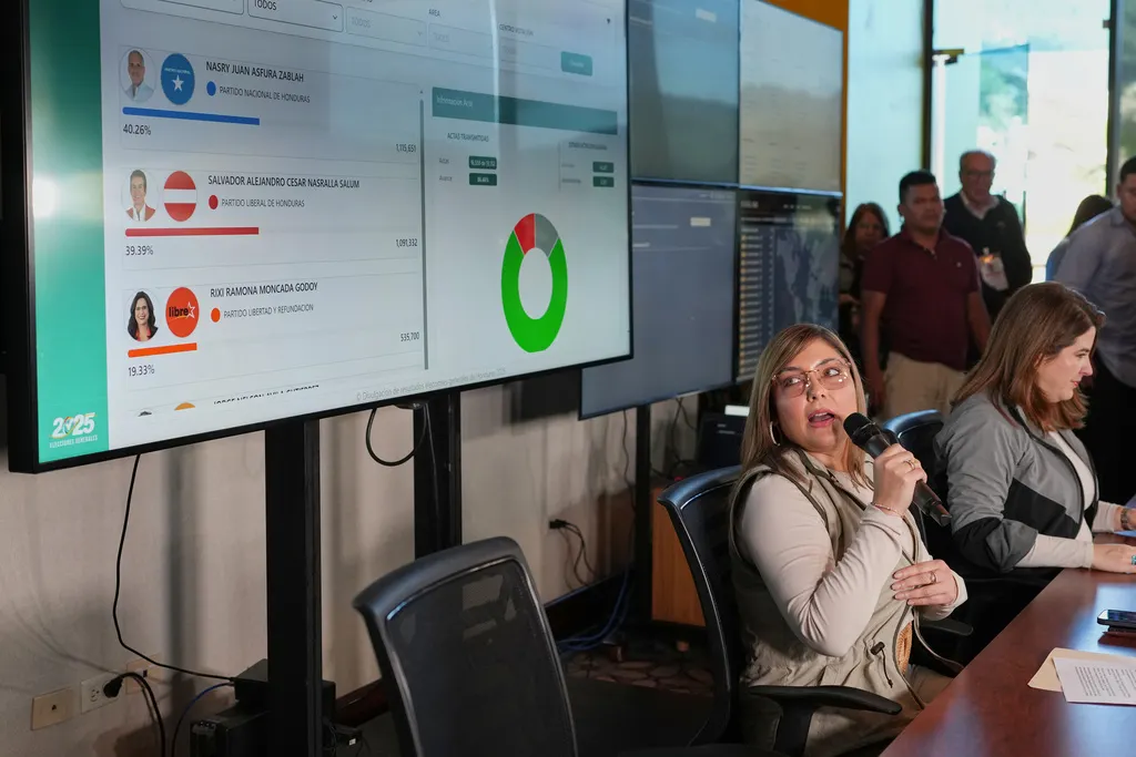 宏都拉斯選委會出面澄清，強調選務計票系統沒有問題。（美聯社）