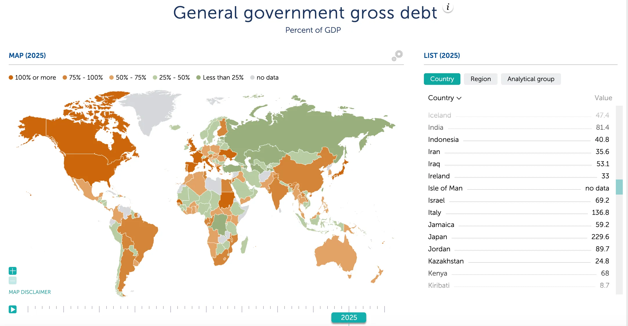 根據IMF統計，日本債務佔其GDP比率達229.6%。（截自IMF網頁）