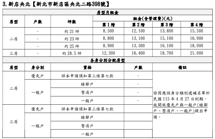 新店央北青年社會住宅租金金額。（圖／取自新北市國家住都中心官網）