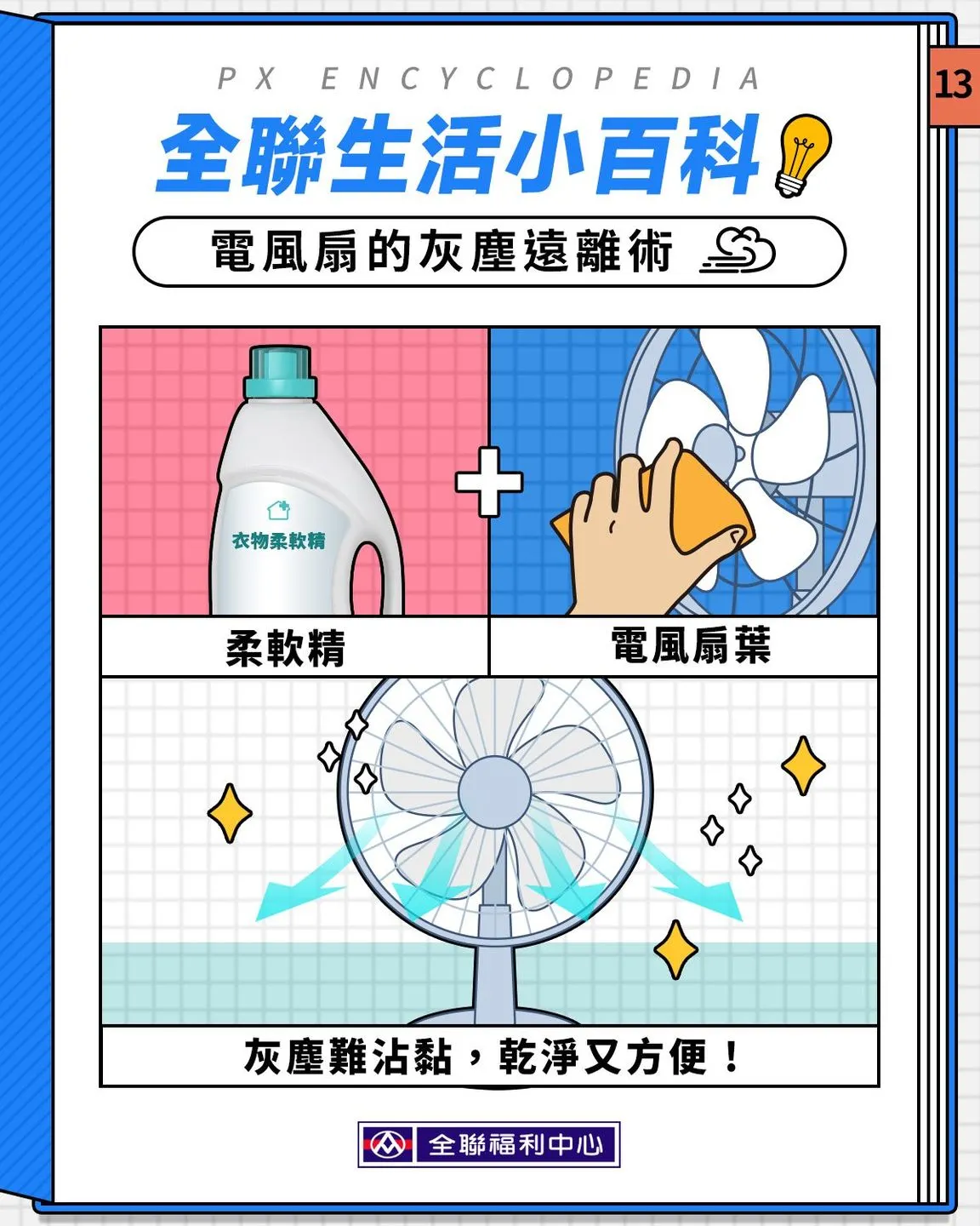 電風扇清洗方法。（圖／取自全聯官網）