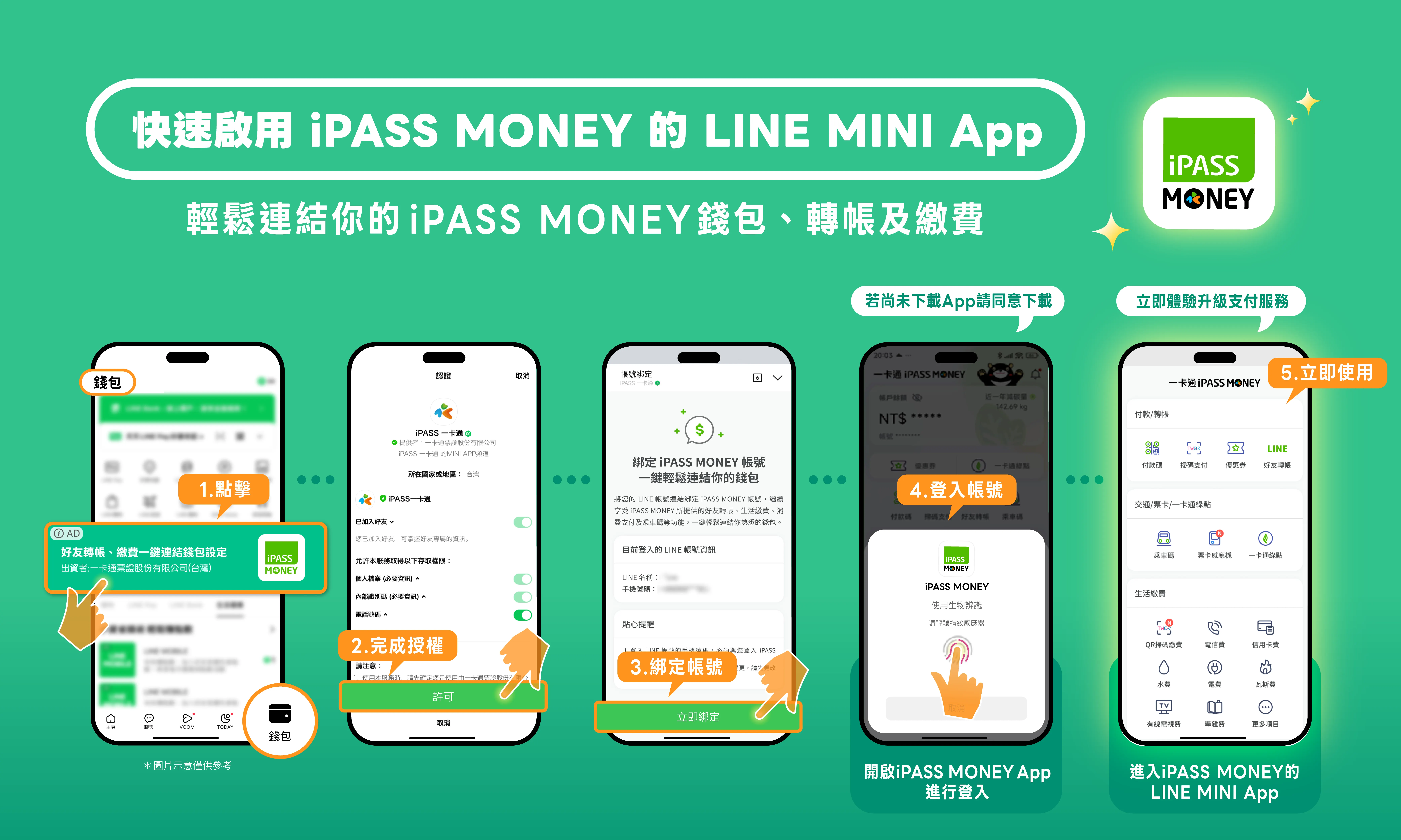 LINE MINI App綁定流程圖 （圖／一卡通公司提供）