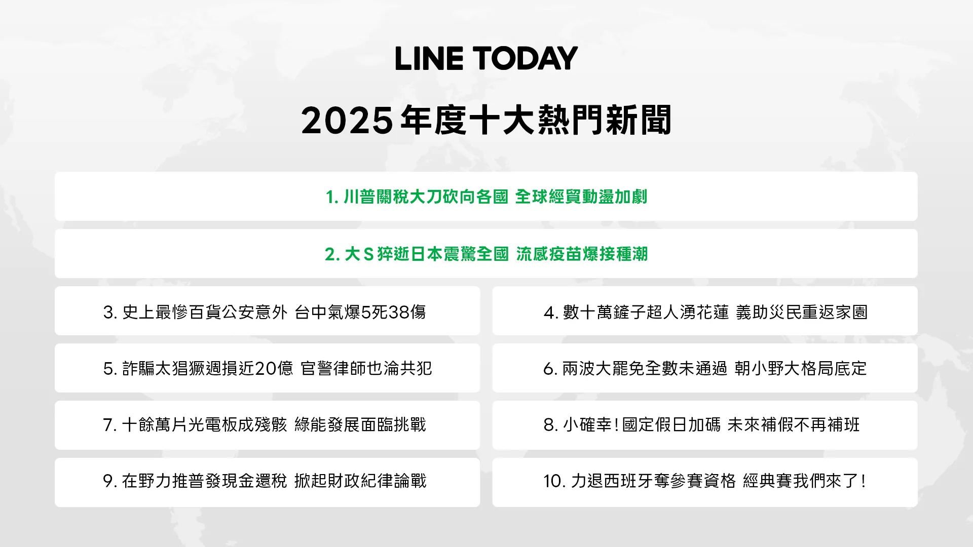 LINE TODAY統計2025年度十大熱門新聞。（圖／LINE TODAY提供）