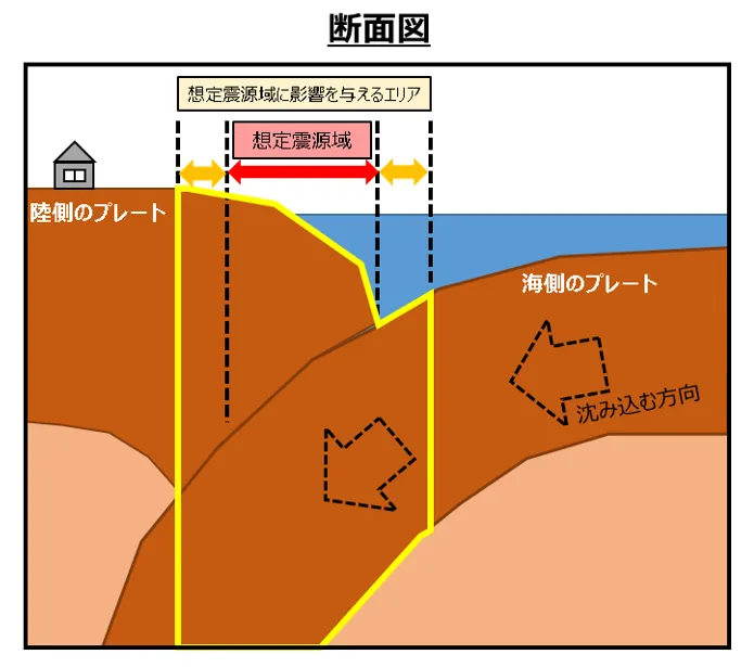 北海道・三陸沖後発地震注意情報の解説図。（日本気象庁）
