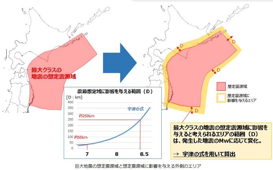 北海道・三陸沖後発地震注意情報の解説図。（日本気象庁）