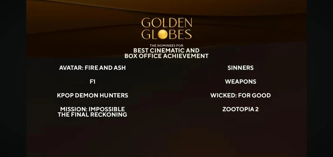 本屆金球獎「票房成就獎」八部入圍電影。（圖／取自Reddit）