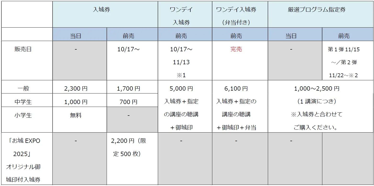 『お城EXPO 2025』は、10周年を記念して厳選プログラム各講演チケットの第1弾を11月15日、第2弾を11月22日より販売開始する。お城EXPO事務局