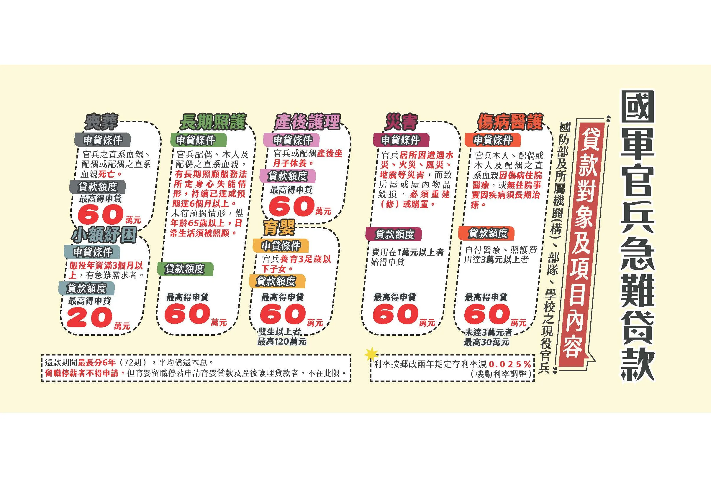 國軍官兵急難貸款開辦。（國防部提供）
