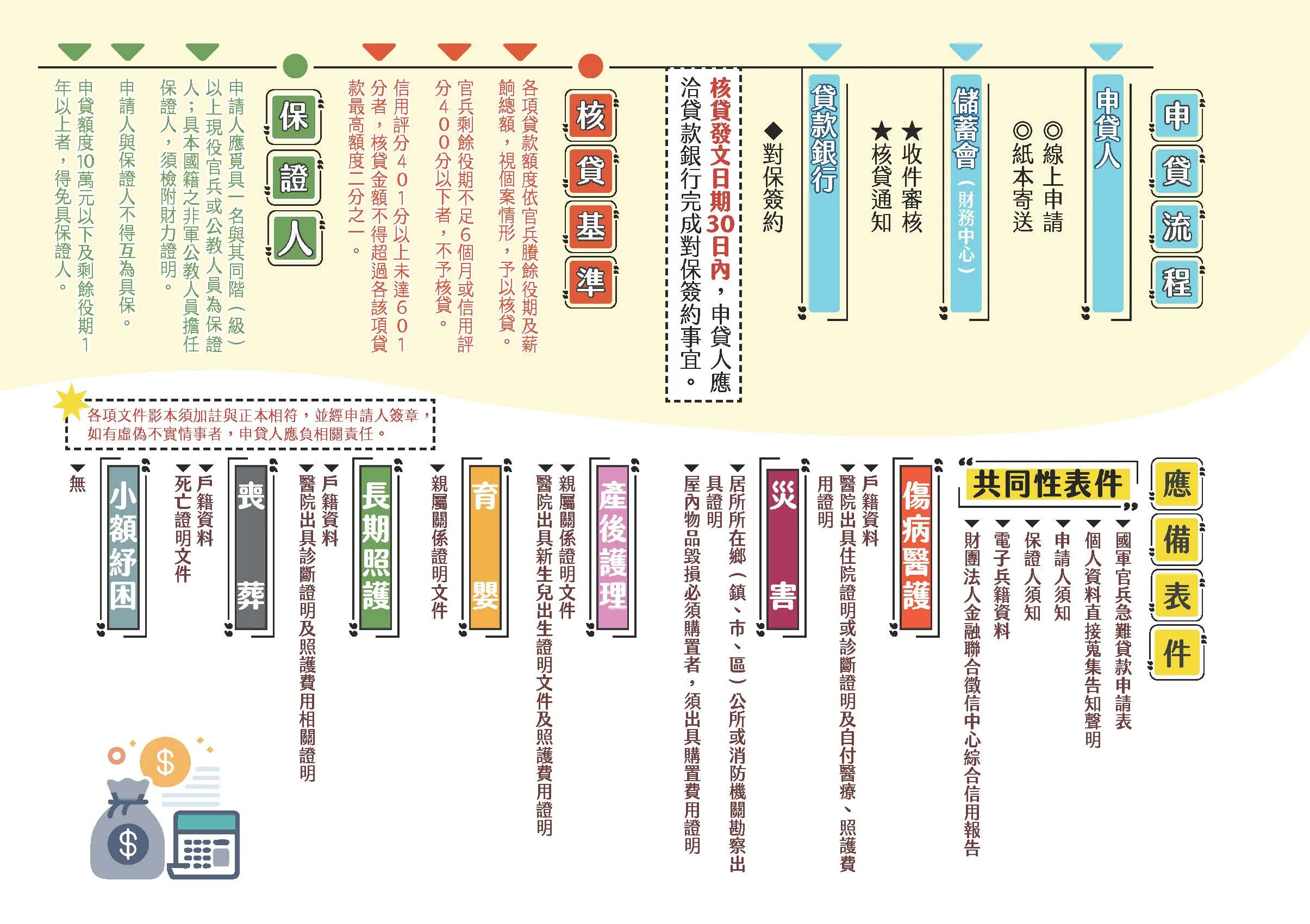 國軍官兵急難貸款開辦。（國防部提供）