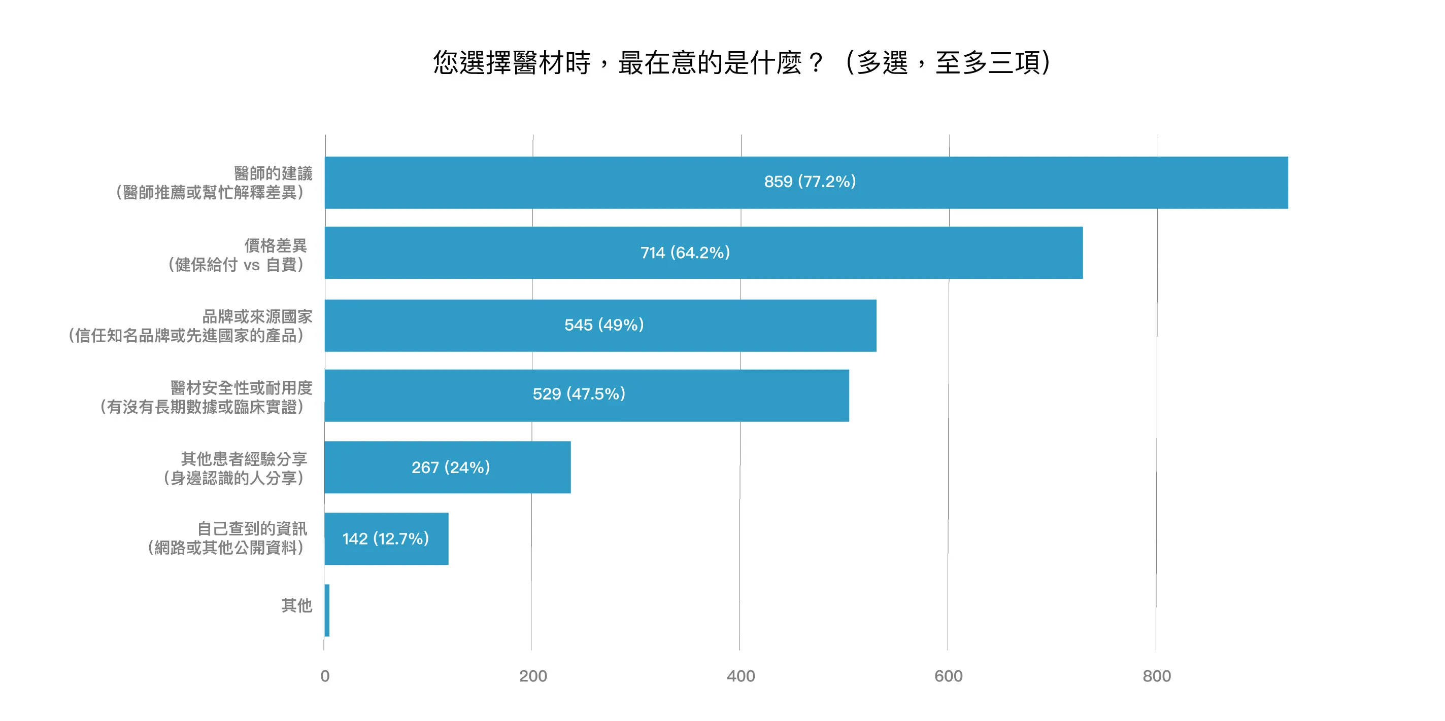 元氣網大調查圖。圖／元氣網