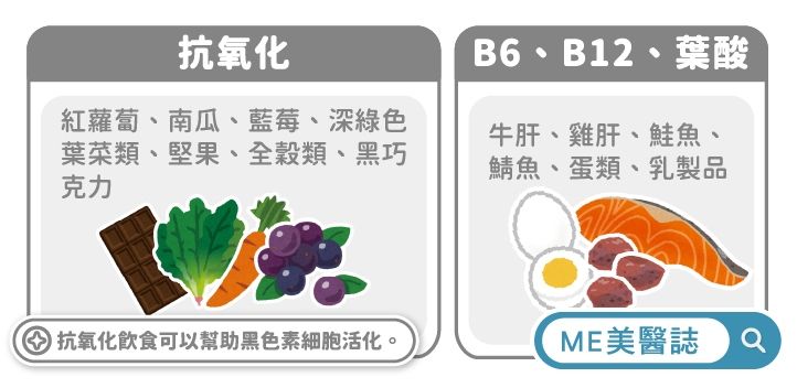 想要保護黑色素細胞，可以透過抗氧化飲食讓黑色素細胞活化，或使其維持時間更長久（圖／美醫誌提供）