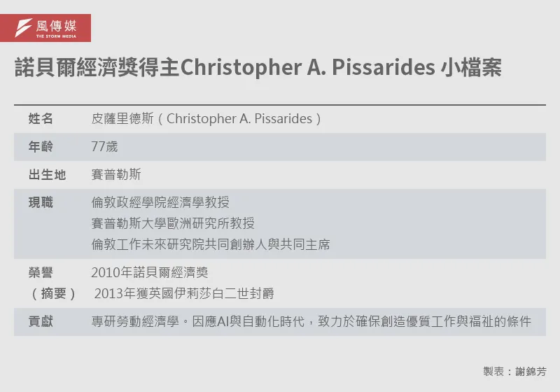 20251211-e401_01-諾貝爾經濟獎得主Christopher A. Pissarides 小檔案