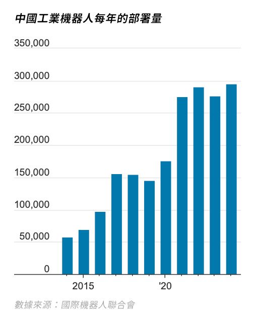 （圖表來源：華爾街日報）