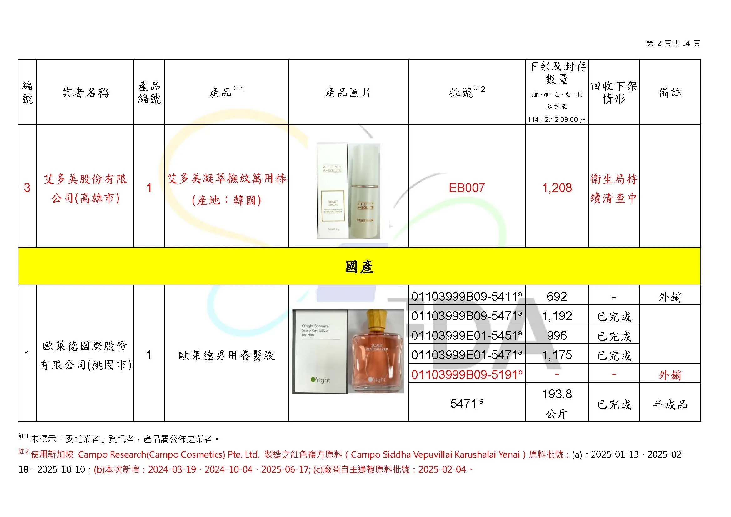 檢出蘇丹4號化妝品名單。（圖／取自食藥署官網）
