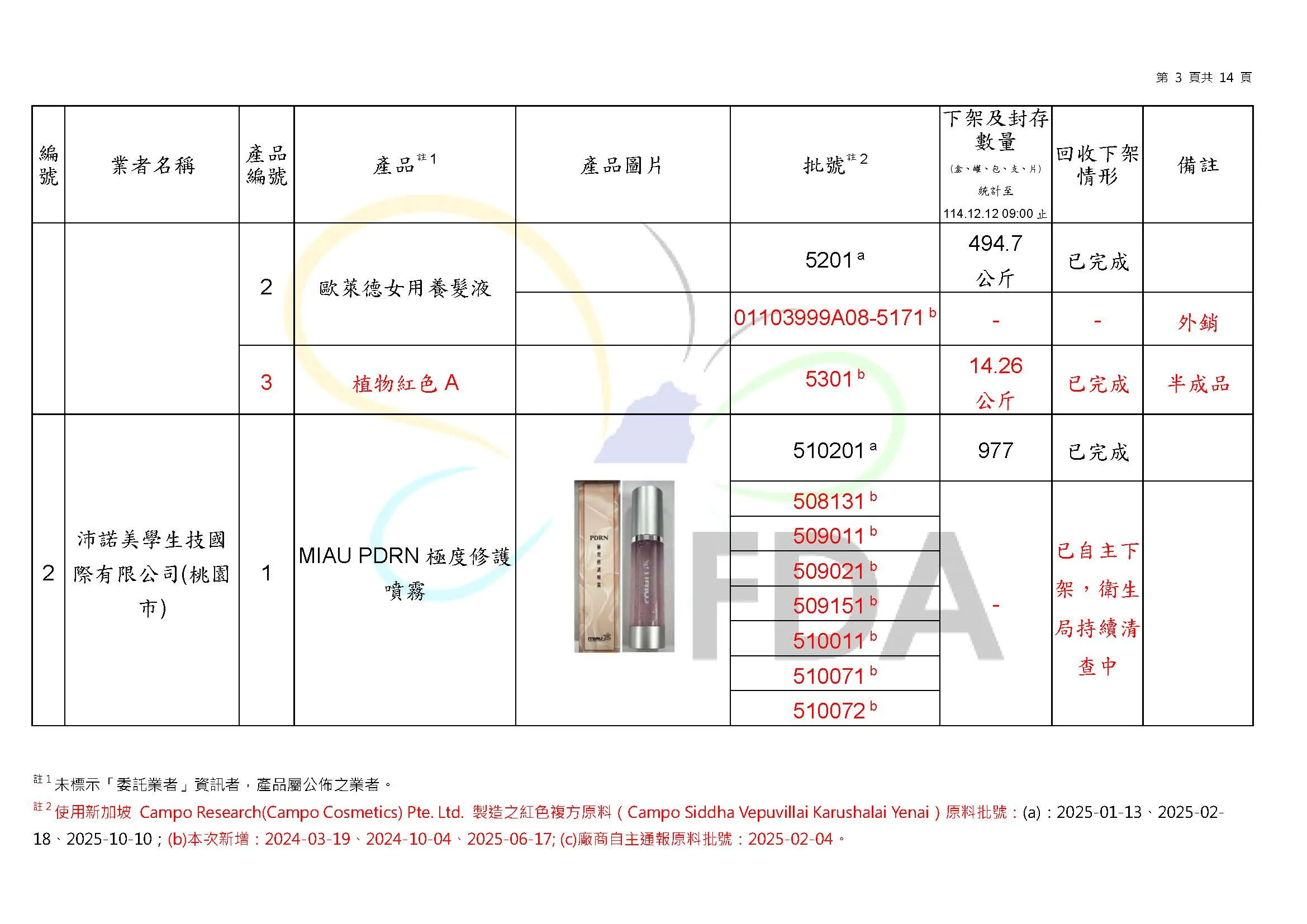 檢出蘇丹4號化妝品名單。（圖／取自食藥署官網）
