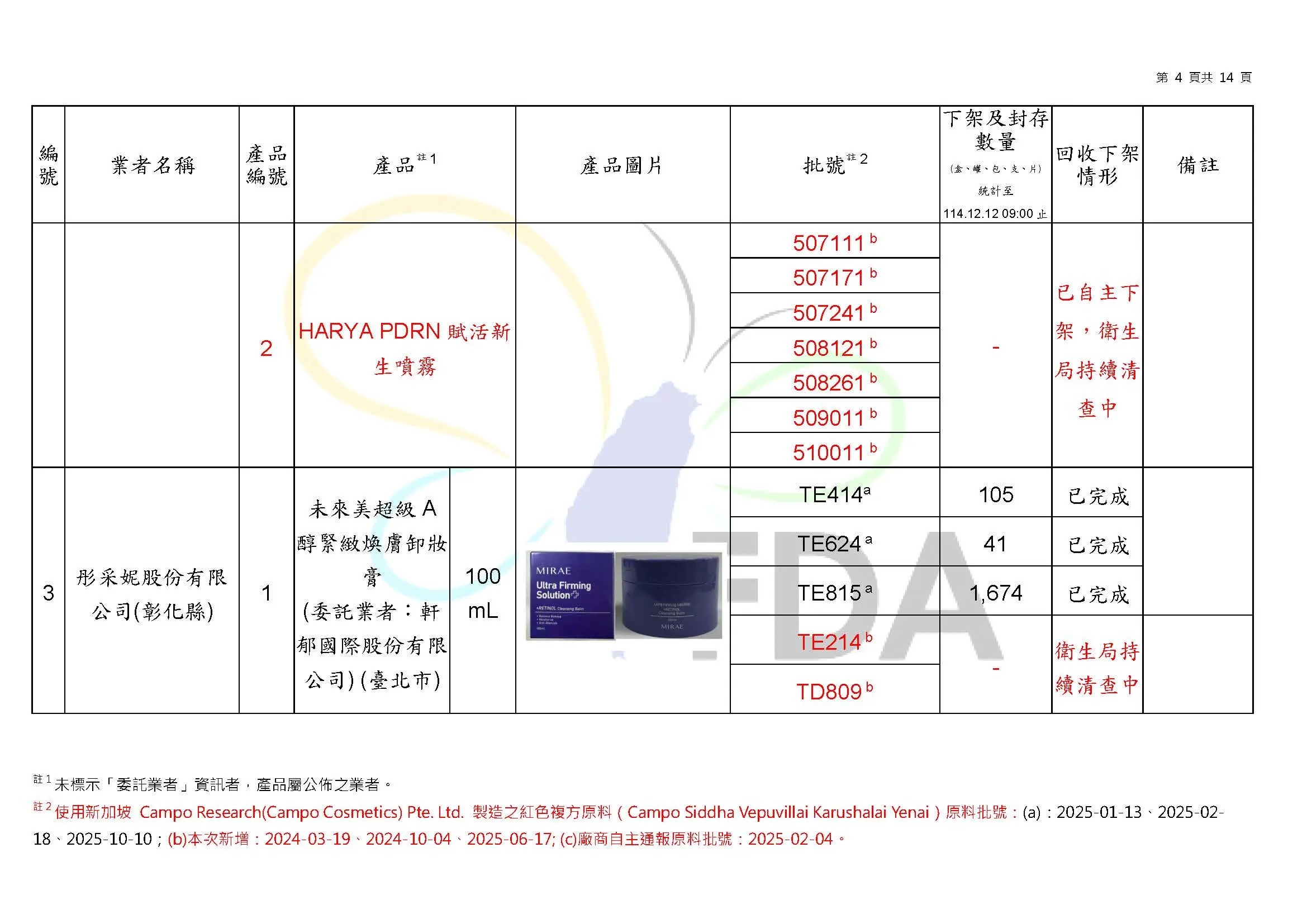 檢出蘇丹4號化妝品名單。（圖／取自食藥署官網）